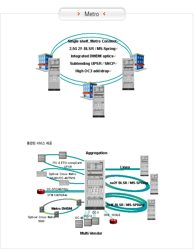 OPTera Connect DX